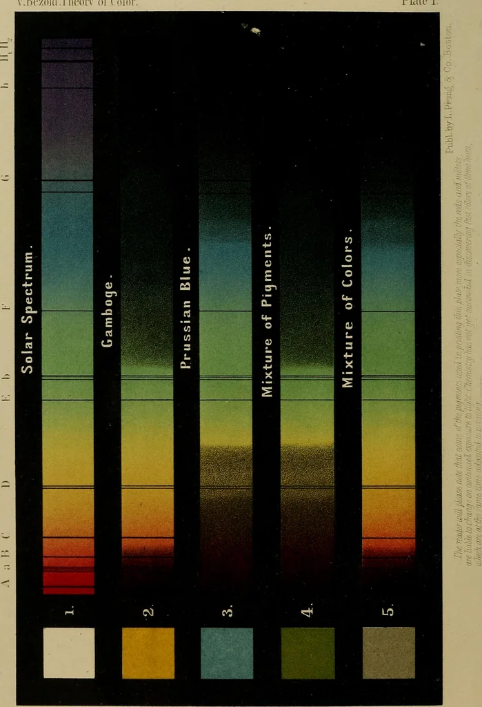 An illustration from The theory of color in its relation to art and art-industry, 1876, leaf 9