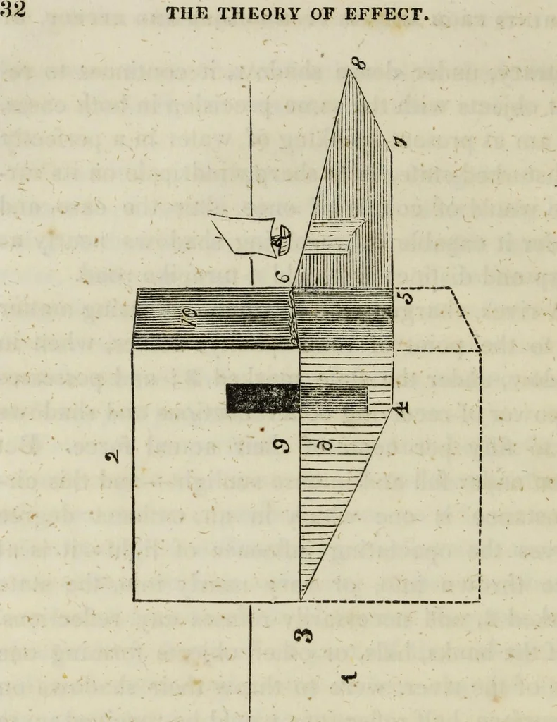 An illustration from The theory of effect : embracing the contrast of light and shade, of colour and harmony, 1851, leaf 37