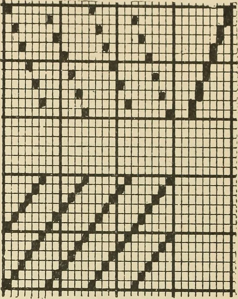 An illustration from Theory of silk weaving; a treatise on the construction and application of weaves, and decomposition and calculation of silk fabrics .., 1896, leaf 25