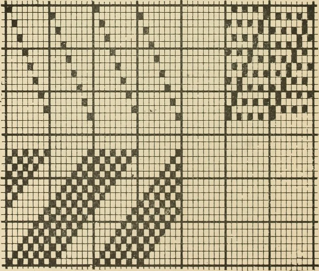 An illustration from Theory of silk weaving; a treatise on the construction and application of weaves, and decomposition and calculation of silk fabrics .., 1896, leaf 27