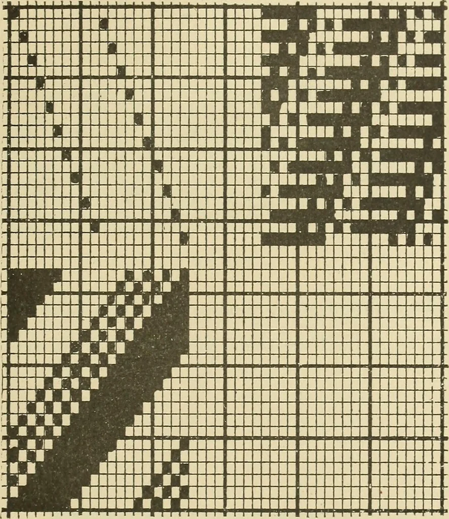 An illustration from Theory of silk weaving; a treatise on the construction and application of weaves, and decomposition and calculation of silk fabrics .., 1896, leaf 30