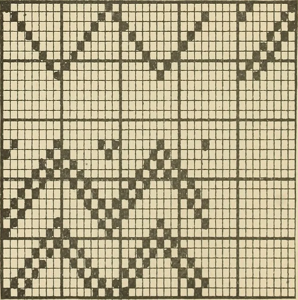 An illustration from Theory of silk weaving; a treatise on the construction and application of weaves, and decomposition and calculation of silk fabrics .., 1896, leaf 31