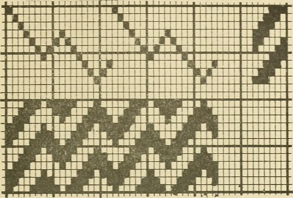 An illustration from Theory of silk weaving; a treatise on the construction and application of weaves, and decomposition and calculation of silk fabrics .., 1896, leaf 32