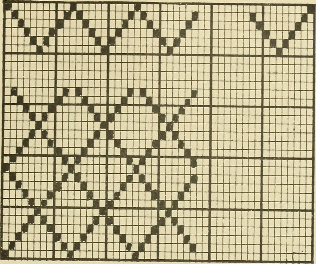 An illustration from Theory of silk weaving; a treatise on the construction and application of weaves, and decomposition and calculation of silk fabrics .., 1896, leaf 34