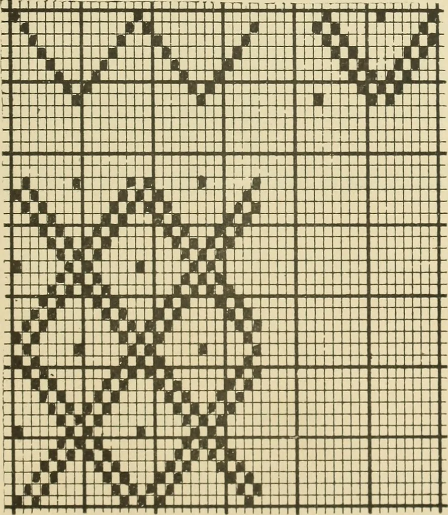An illustration from Theory of silk weaving; a treatise on the construction and application of weaves, and decomposition and calculation of silk fabrics .., 1896, leaf 34