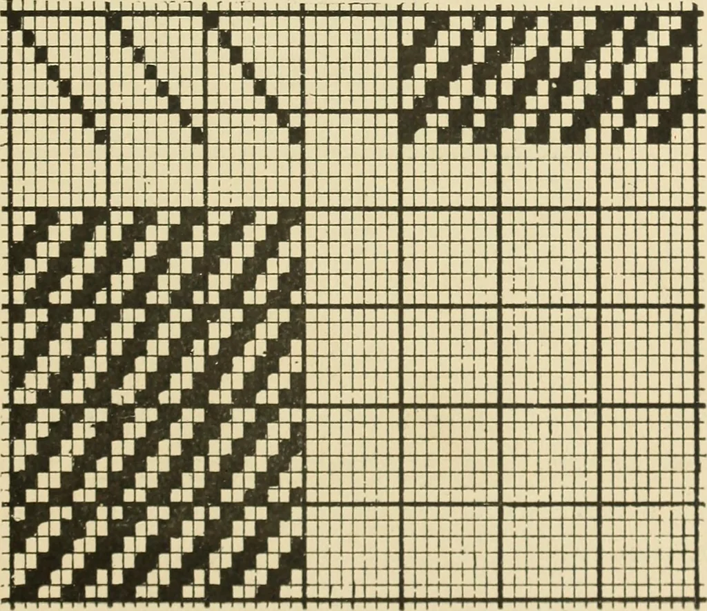 An illustration from Theory of silk weaving; a treatise on the construction and application of weaves, and decomposition and calculation of silk fabrics .., 1896, leaf 48