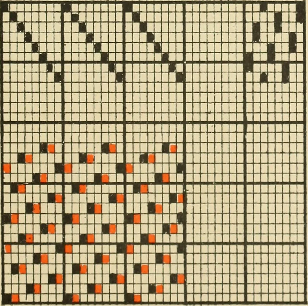 An illustration from Theory of silk weaving; a treatise on the construction and application of weaves, and decomposition and calculation of silk fabrics .., 1896, leaf 50