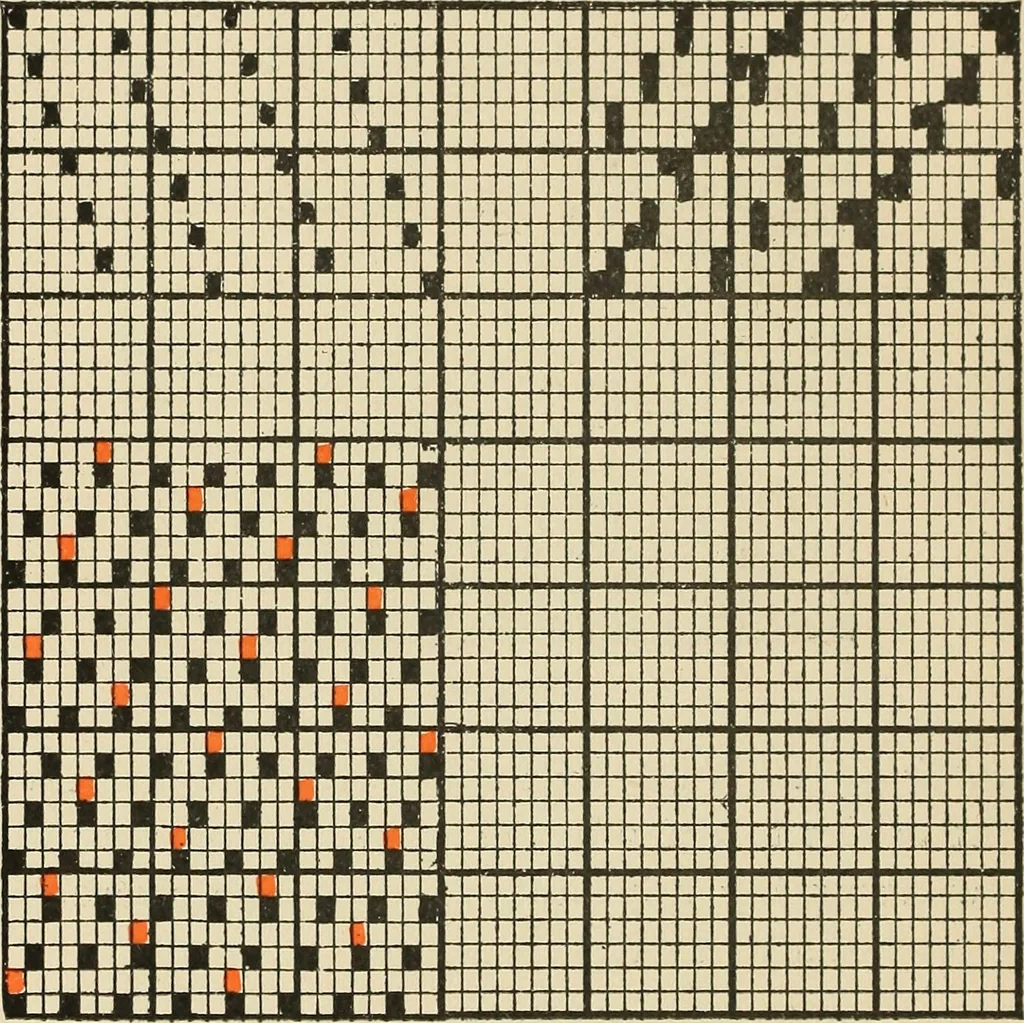 An illustration from Theory of silk weaving; a treatise on the construction and application of weaves, and decomposition and calculation of silk fabrics .., 1896, leaf 51