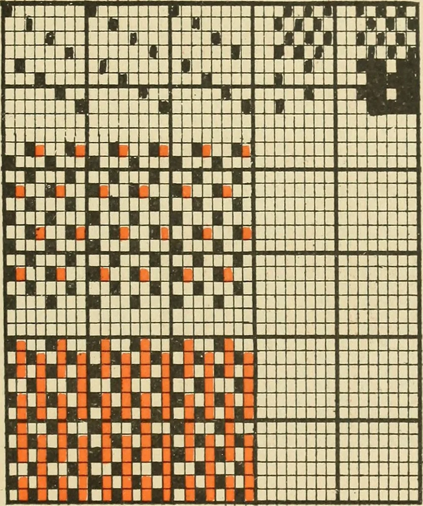 An illustration from Theory of silk weaving; a treatise on the construction and application of weaves, and decomposition and calculation of silk fabrics .., 1896, leaf 54