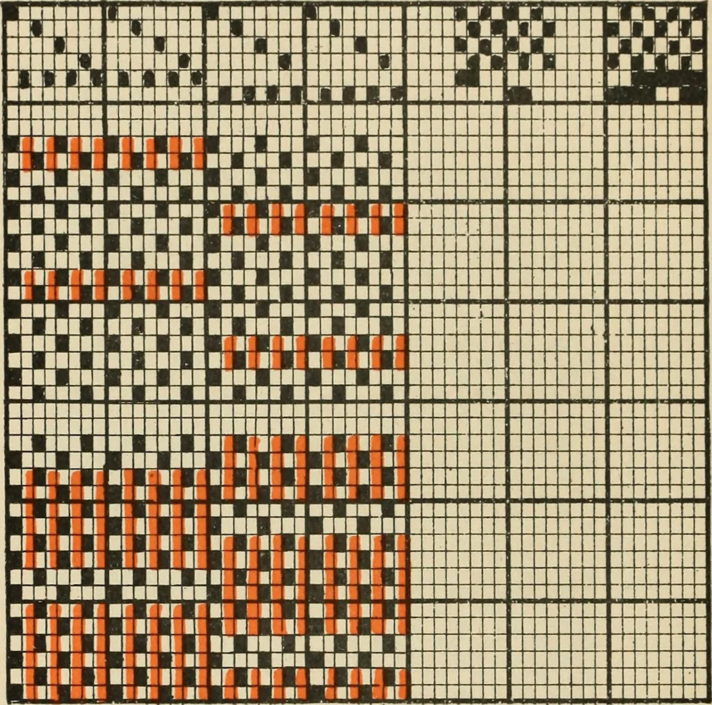 An illustration from Theory of silk weaving; a treatise on the construction and application of weaves, and decomposition and calculation of silk fabrics .., 1896, leaf 55