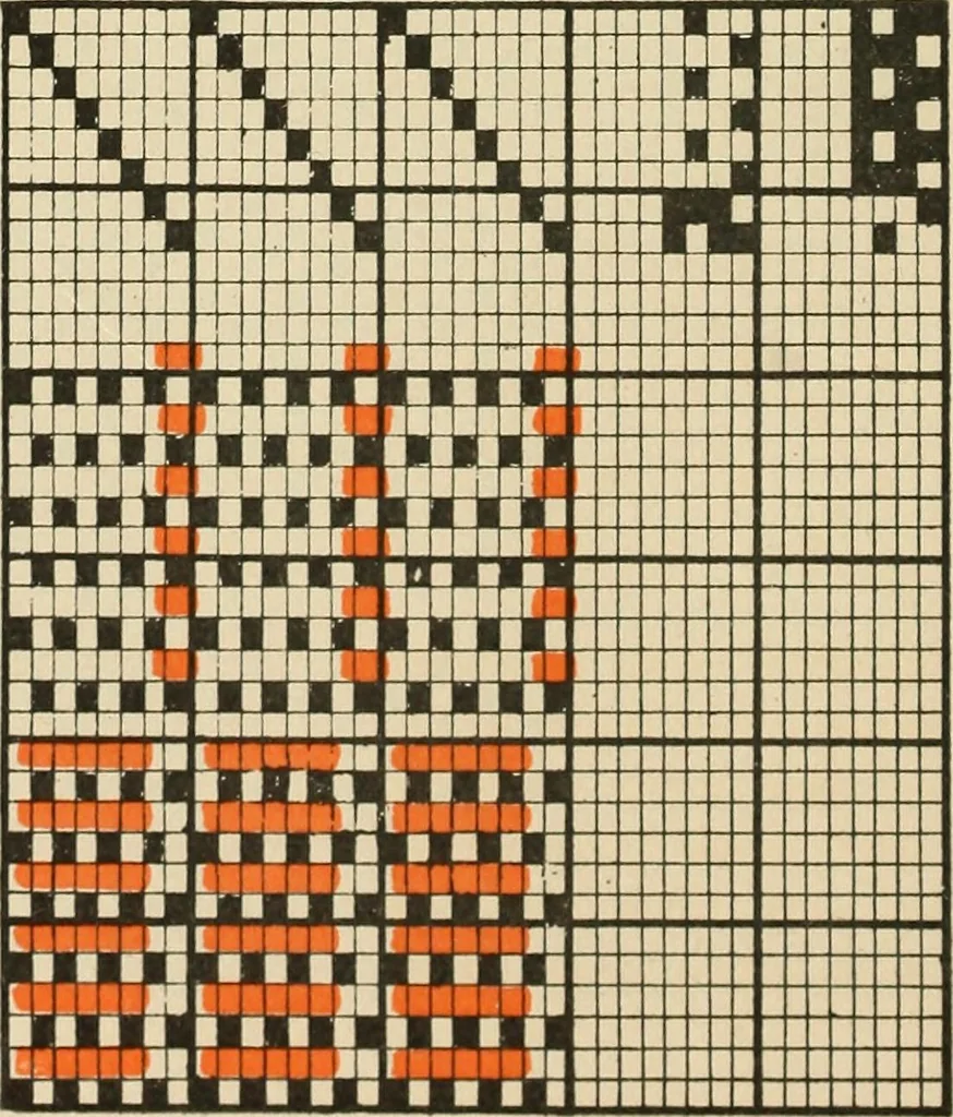 An illustration from Theory of silk weaving; a treatise on the construction and application of weaves, and decomposition and calculation of silk fabrics .., 1896, leaf 55