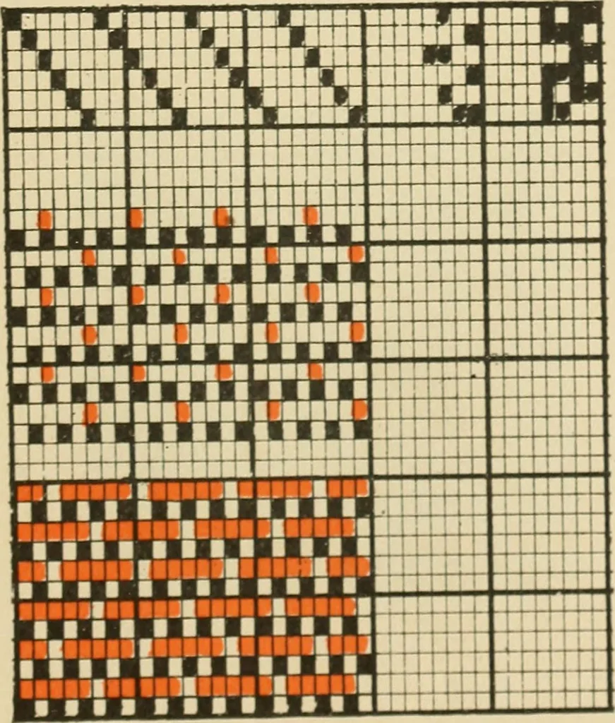 An illustration from Theory of silk weaving; a treatise on the construction and application of weaves, and decomposition and calculation of silk fabrics .., 1896, leaf 56