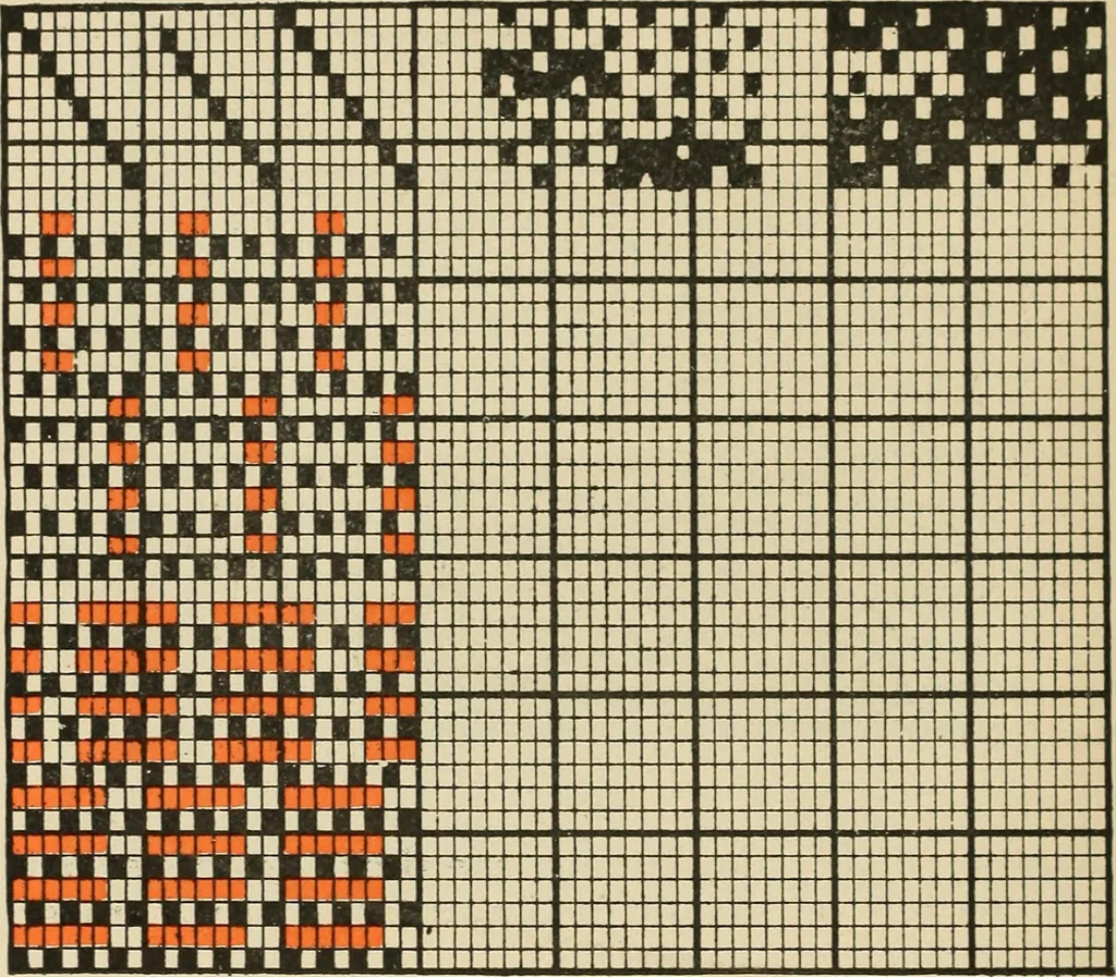 An illustration from Theory of silk weaving; a treatise on the construction and application of weaves, and decomposition and calculation of silk fabrics .., 1896, leaf 57