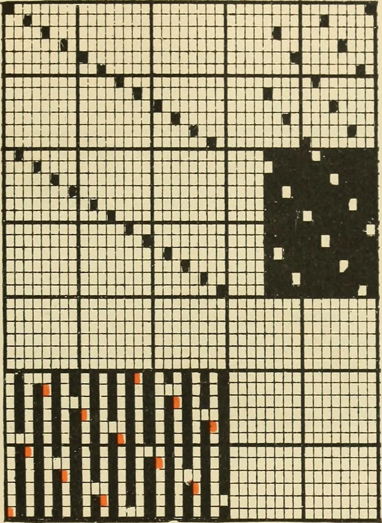 An illustration from Theory of silk weaving; a treatise on the construction and application of weaves, and decomposition and calculation of silk fabrics .., 1896, leaf 60