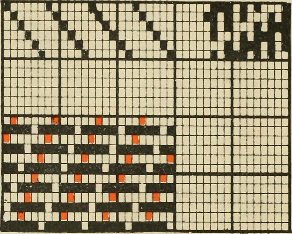 An illustration from Theory of silk weaving; a treatise on the construction and application of weaves, and decomposition and calculation of silk fabrics .., 1896, leaf 61