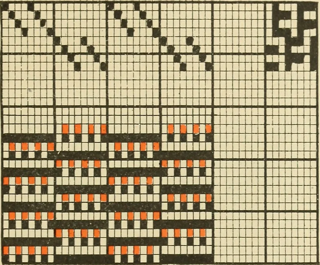 An illustration from Theory of silk weaving; a treatise on the construction and application of weaves, and decomposition and calculation of silk fabrics .., 1896, leaf 62