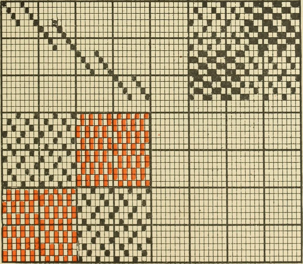 An illustration from Theory of silk weaving; a treatise on the construction and application of weaves, and decomposition and calculation of silk fabrics .., 1896, leaf 68
