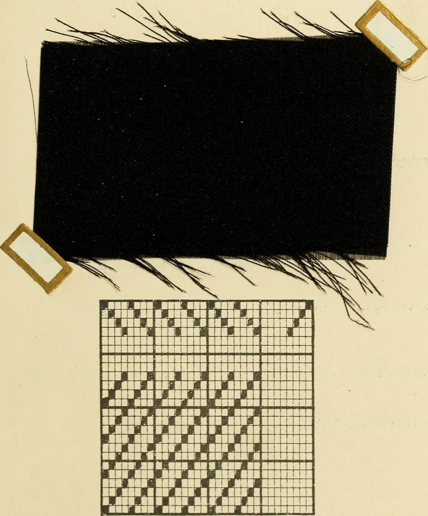 An illustration from Theory of silk weaving; a treatise on the construction and application of weaves, and decomposition and calculation of silk fabrics .., 1896, leaf 82