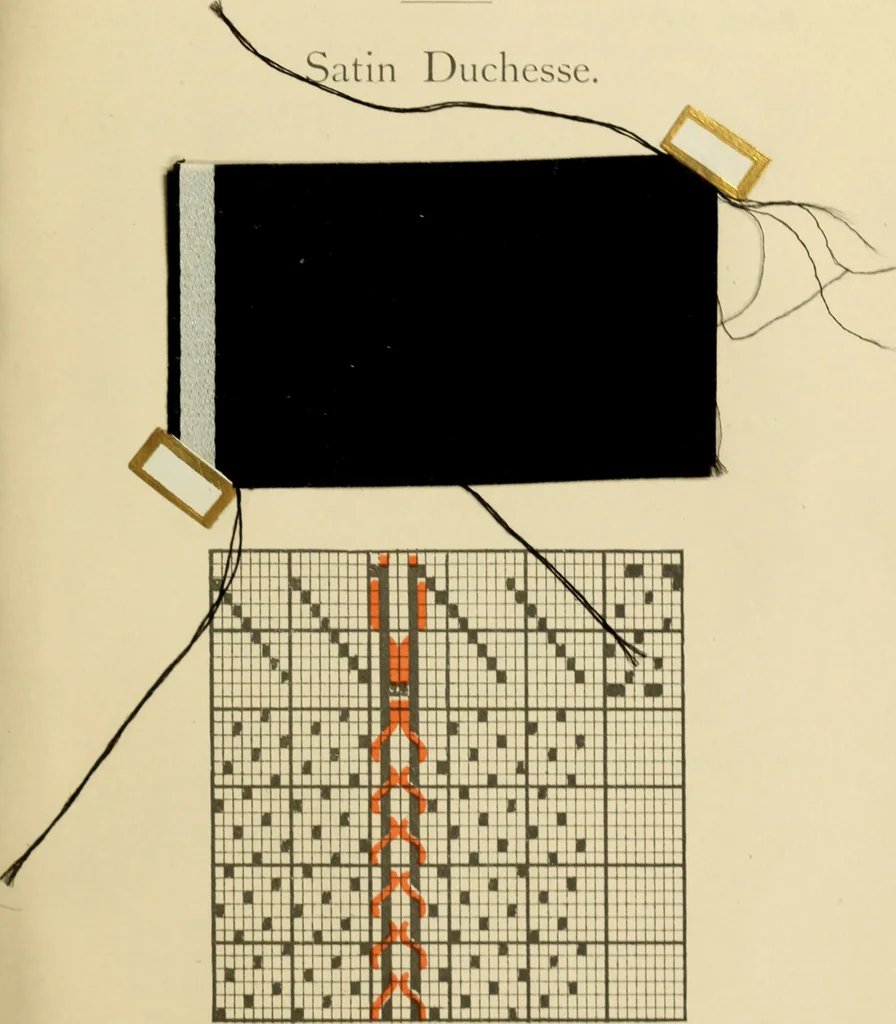 An illustration from Theory of silk weaving; a treatise on the construction and application of weaves, and decomposition and calculation of silk fabrics .., 1896, leaf 86
