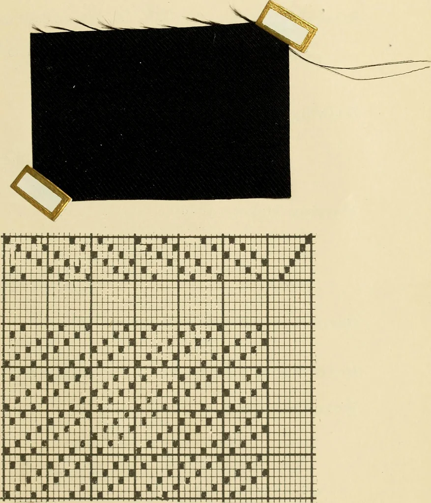 An illustration from Theory of silk weaving; a treatise on the construction and application of weaves, and decomposition and calculation of silk fabrics .., 1896, leaf 90