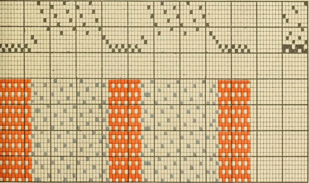 An illustration from Theory of silk weaving; a treatise on the construction and application of weaves, and decomposition and calculation of silk fabrics .., 1896, leaf 98