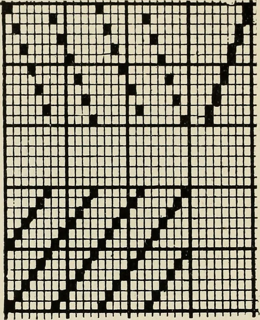 An illustration from Theory of silk weaving; a treatise on the construction and application of weaves, and the decomposition and calculation of broad and narrow, plain, novelty and jacquard silk fabrics, 1921, leaf 25