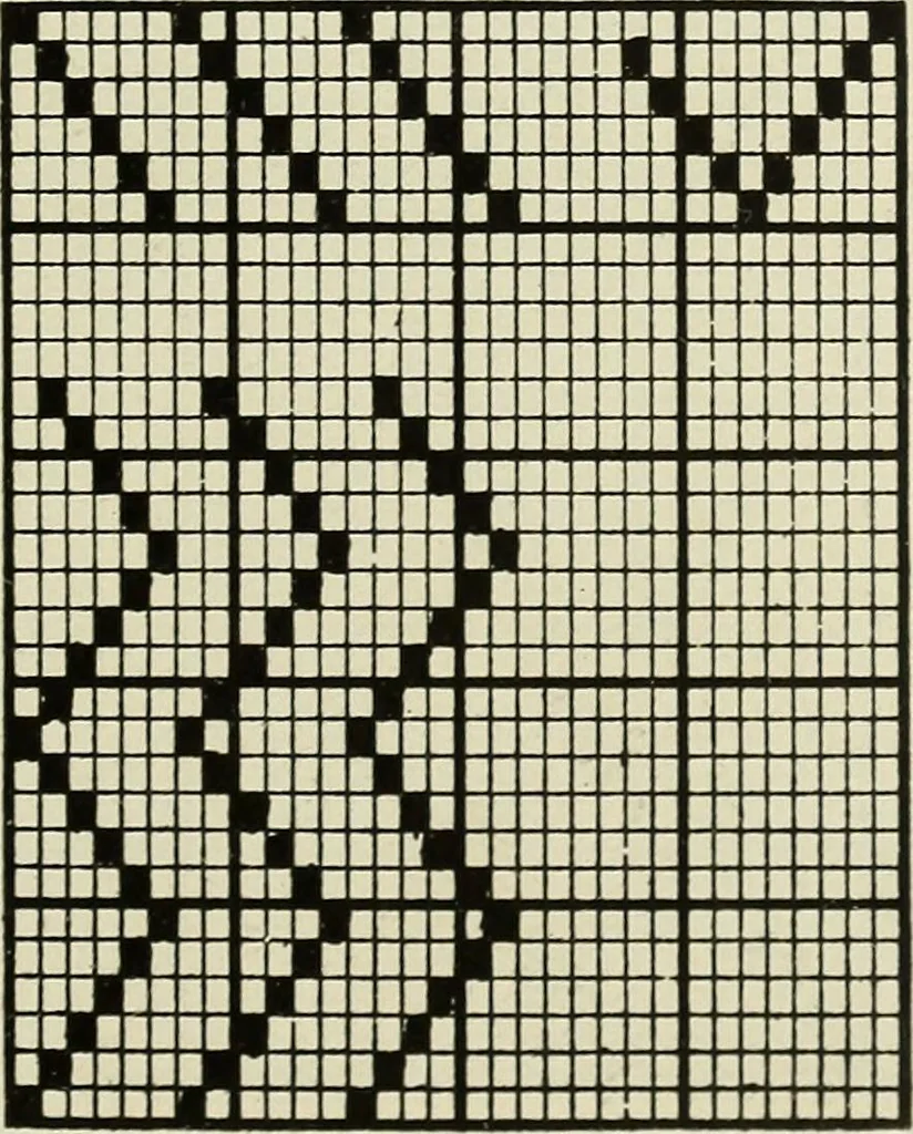 An illustration from Theory of silk weaving; a treatise on the construction and application of weaves, and the decomposition and calculation of broad and narrow, plain, novelty and jacquard silk fabrics, 1921, leaf 32