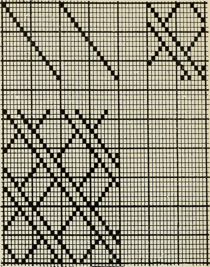 An illustration from Theory of silk weaving; a treatise on the construction and application of weaves, and the decomposition and calculation of broad and narrow, plain, novelty and jacquard silk fabrics, 1921, leaf 35