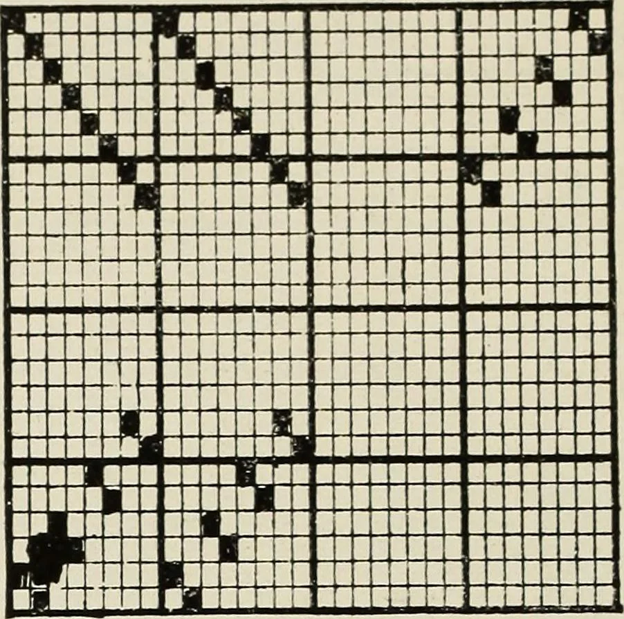An illustration from Theory of silk weaving; a treatise on the construction and application of weaves, and the decomposition and calculation of broad and narrow, plain, novelty and jacquard silk fabrics, 1921, leaf 47