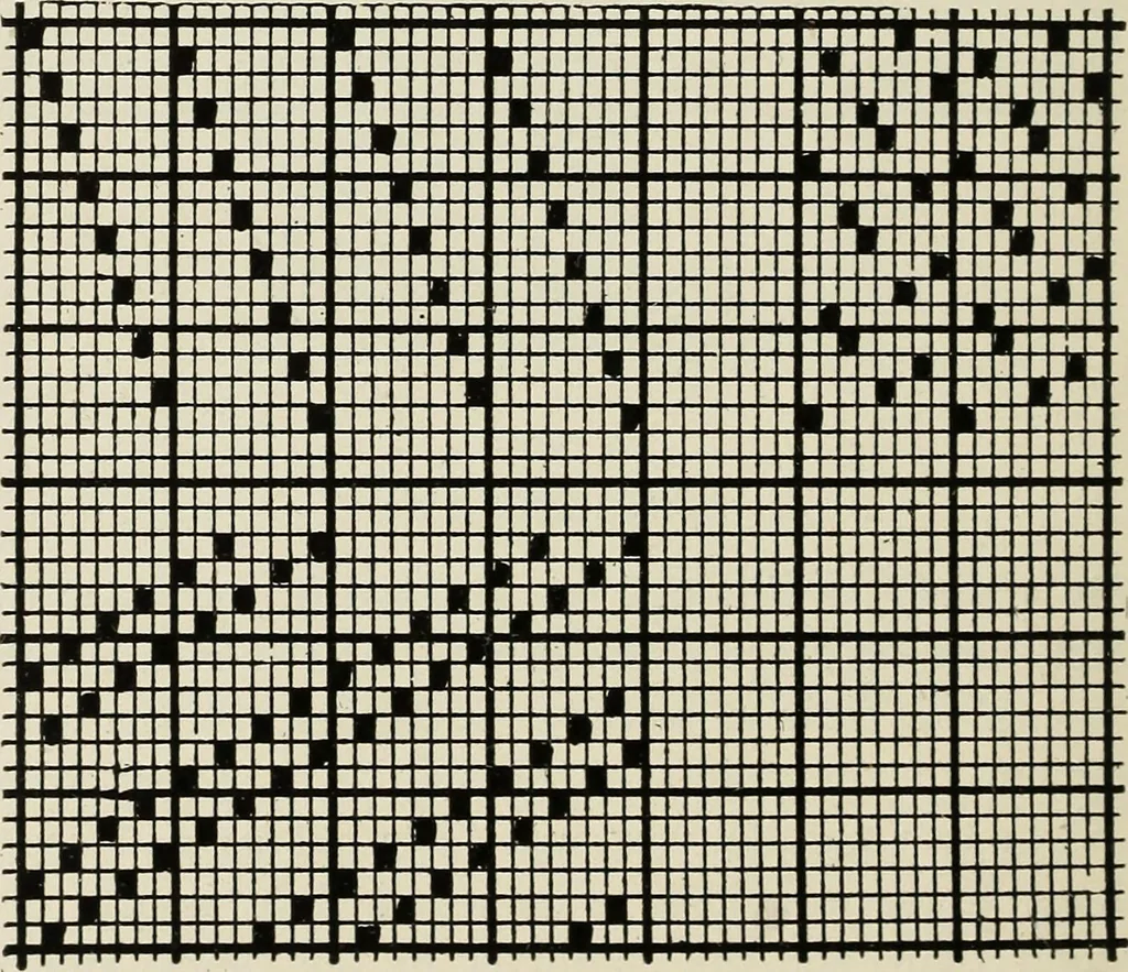 An illustration from Theory of silk weaving; a treatise on the construction and application of weaves, and the decomposition and calculation of broad and narrow, plain, novelty and jacquard silk fabrics, 1921, leaf 47