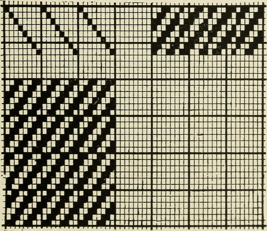 An illustration from Theory of silk weaving; a treatise on the construction and application of weaves, and the decomposition and calculation of broad and narrow, plain, novelty and jacquard silk fabrics, 1921, leaf 48