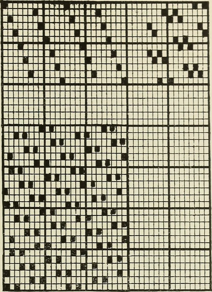 An illustration from Theory of silk weaving; a treatise on the construction and application of weaves, and the decomposition and calculation of broad and narrow, plain, novelty and jacquard silk fabrics, 1921, leaf 50