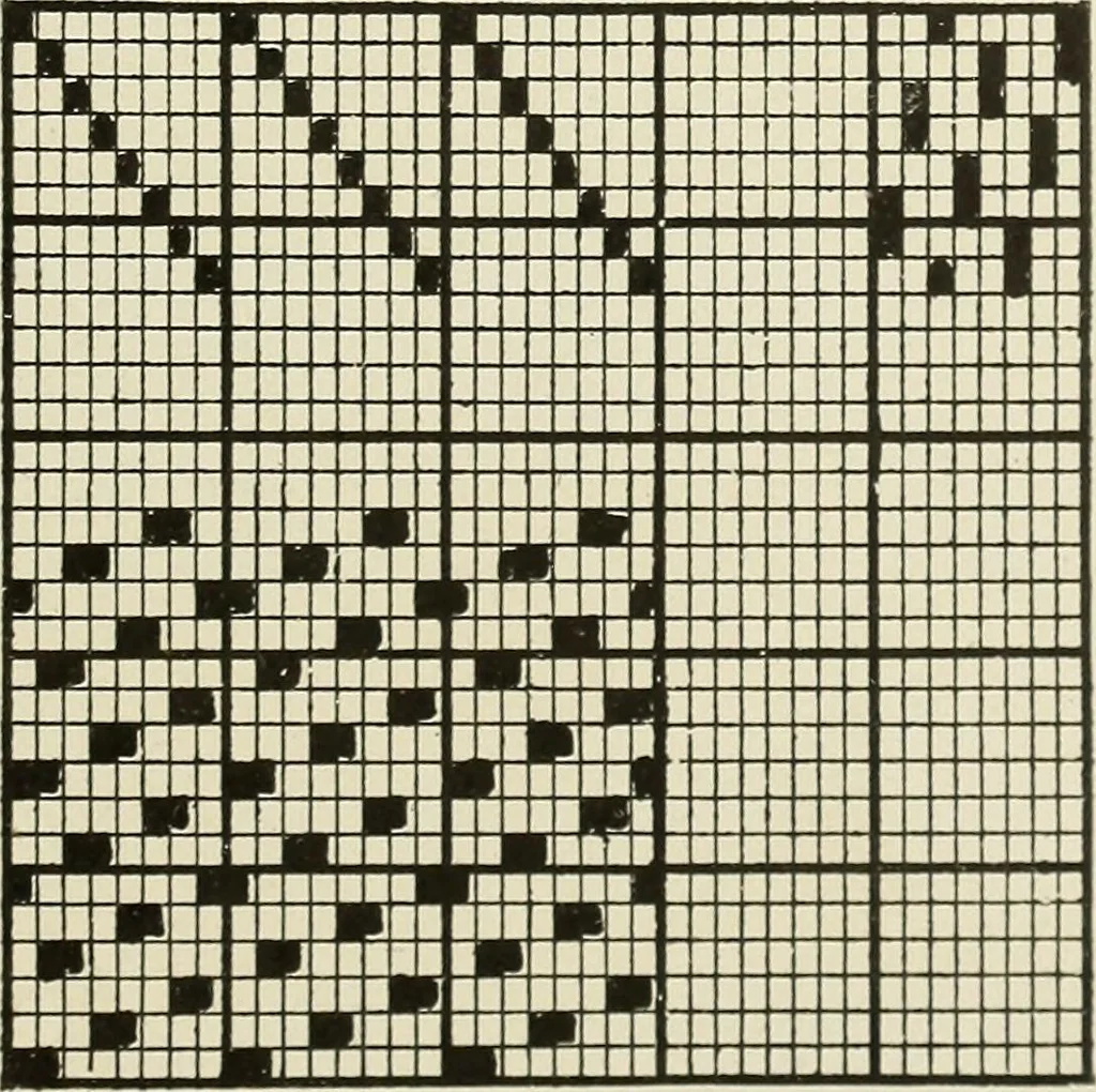 An illustration from Theory of silk weaving; a treatise on the construction and application of weaves, and the decomposition and calculation of broad and narrow, plain, novelty and jacquard silk fabrics, 1921, leaf 50