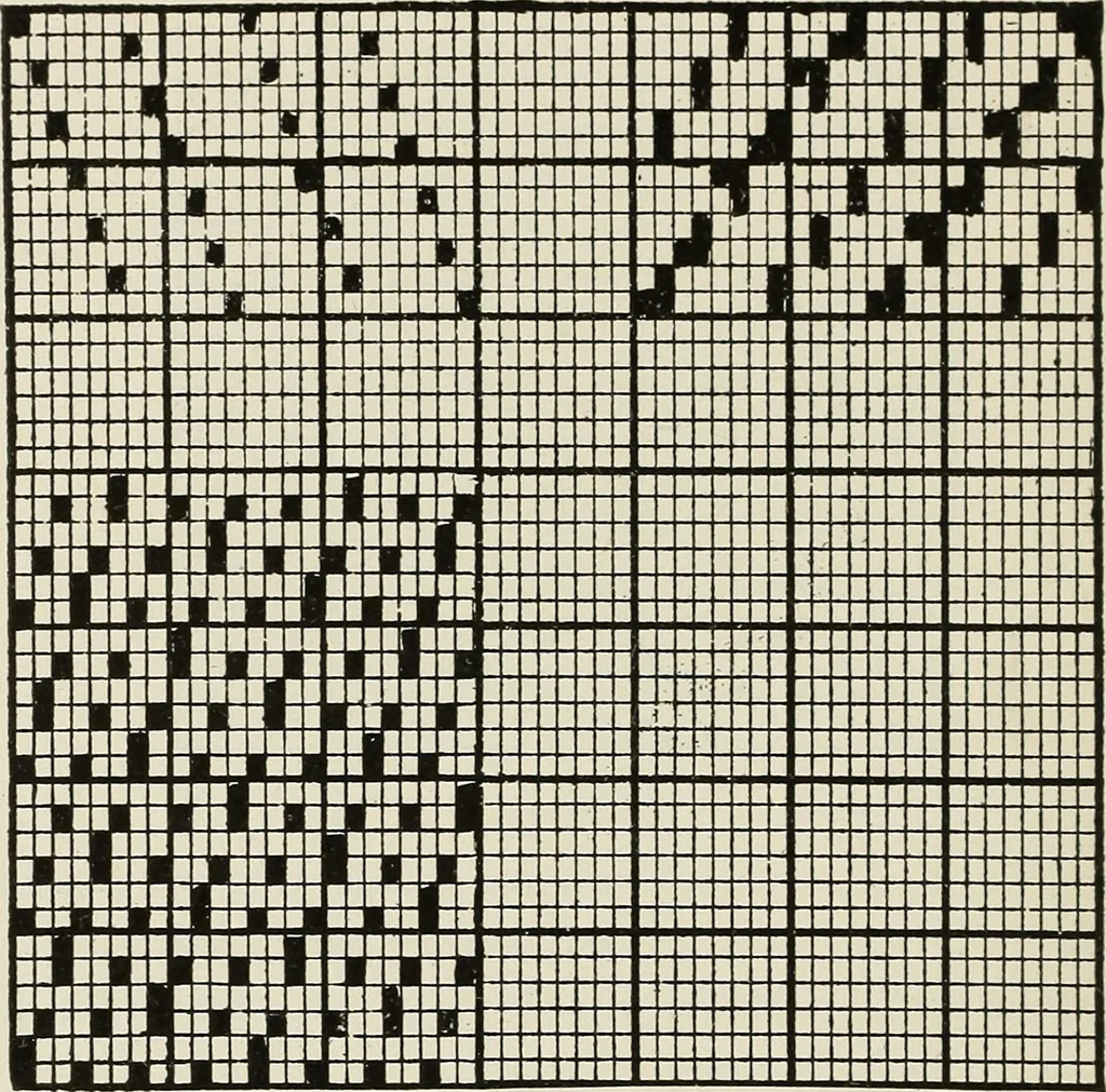 An illustration from Theory of silk weaving; a treatise on the construction and application of weaves, and the decomposition and calculation of broad and narrow, plain, novelty and jacquard silk fabrics, 1921, leaf 51