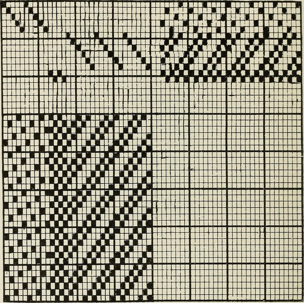 An illustration from Theory of silk weaving; a treatise on the construction and application of weaves, and the decomposition and calculation of broad and narrow, plain, novelty and jacquard silk fabrics, 1921, leaf 65