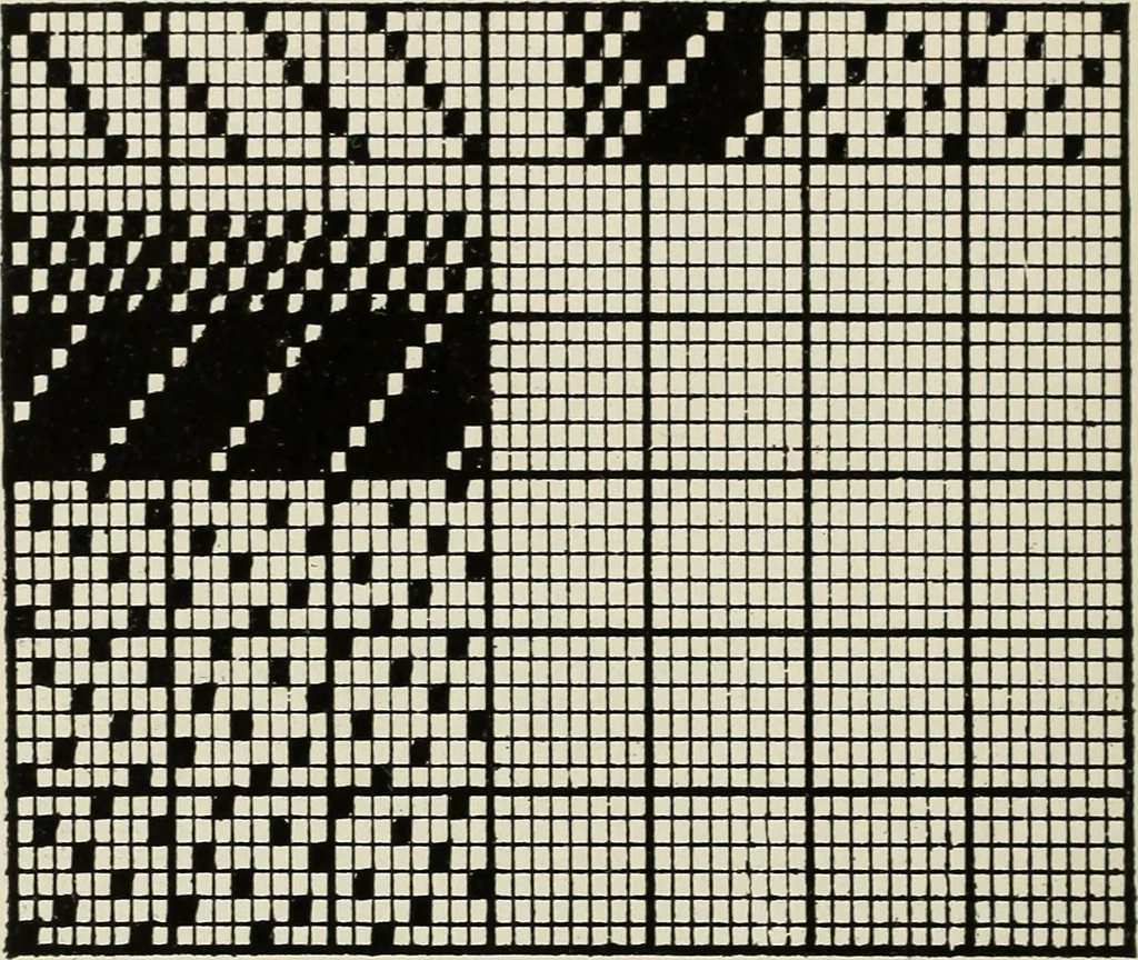 An illustration from Theory of silk weaving; a treatise on the construction and application of weaves, and the decomposition and calculation of broad and narrow, plain, novelty and jacquard silk fabrics, 1921, leaf 67