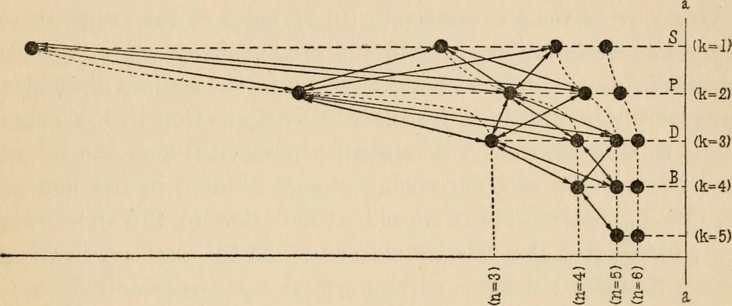 An illustration from The theory of spectra and atomic constitution;, 1922, leaf 112
