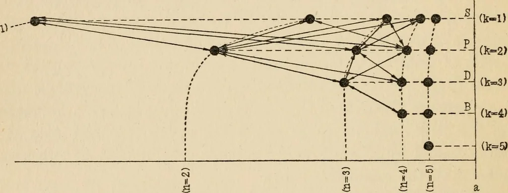 An illustration from The theory of spectra and atomic constitution;, 1922, leaf 45