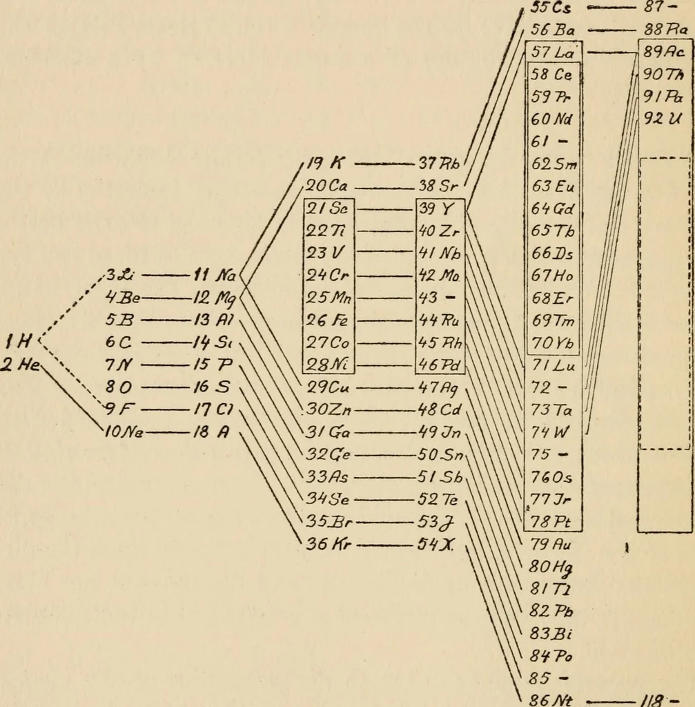 An illustration from The theory of spectra and atomic constitution;, 1922, leaf 85