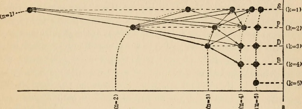 An illustration from The theory of spectra and atomic constitution;, 1922, leaf 94