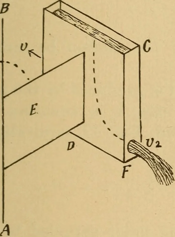 An illustration from Theory of turbines, 1895, leaf 104