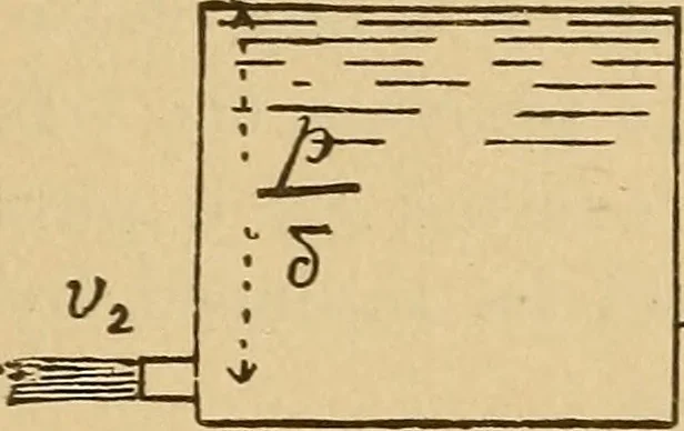 An illustration from Theory of turbines, 1895, leaf 104