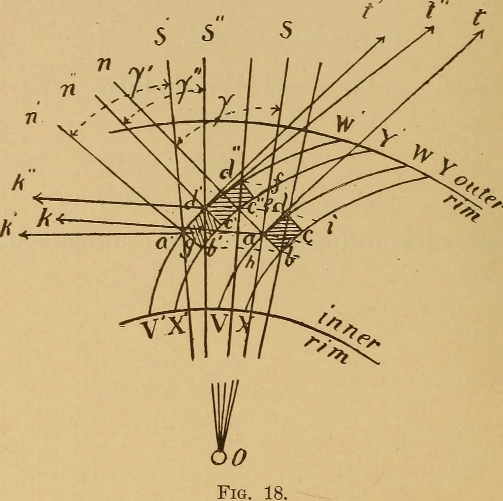 An illustration from Theory of turbines, 1895, leaf 113