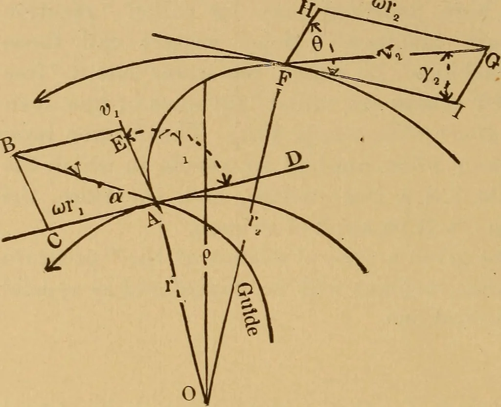 An illustration from Theory of turbines, 1895, leaf 15