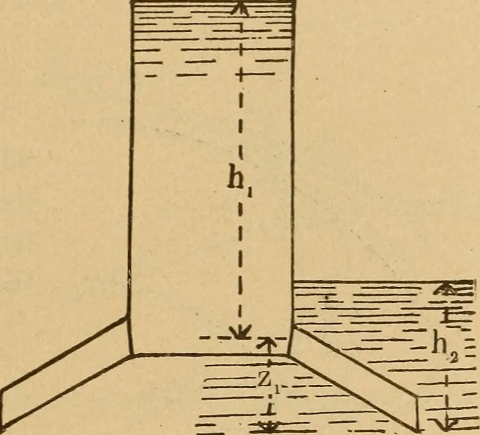 An illustration from Theory of turbines, 1895, leaf 18