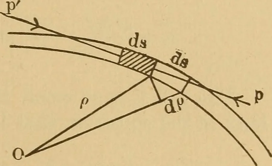An illustration from Theory of turbines, 1895, leaf 20