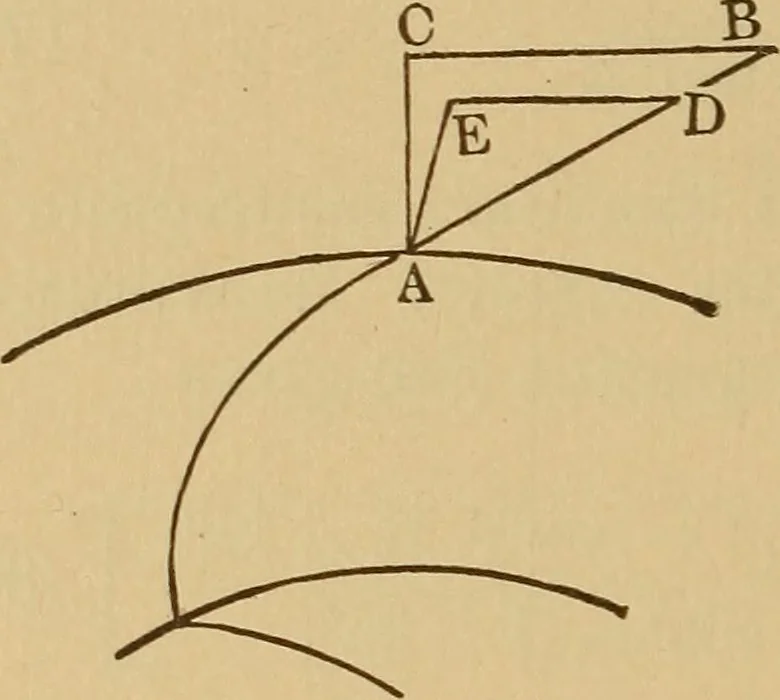 An illustration from Theory of turbines, 1895, leaf 81