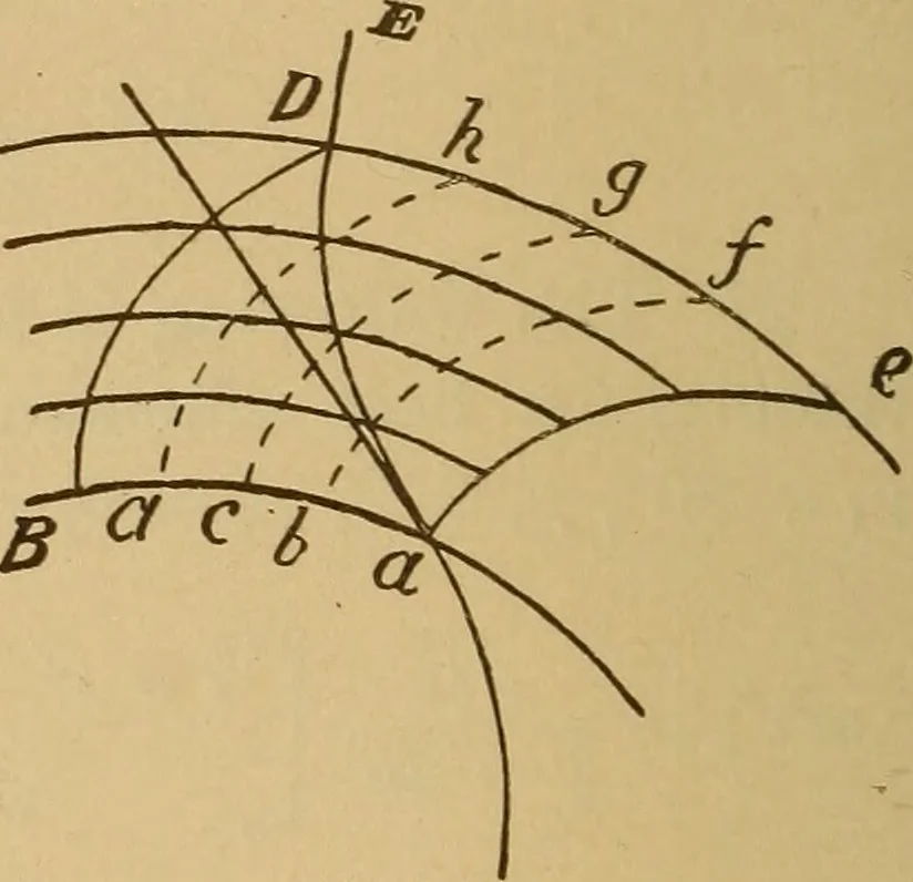 An illustration from Theory of turbines, 1895, leaf 81