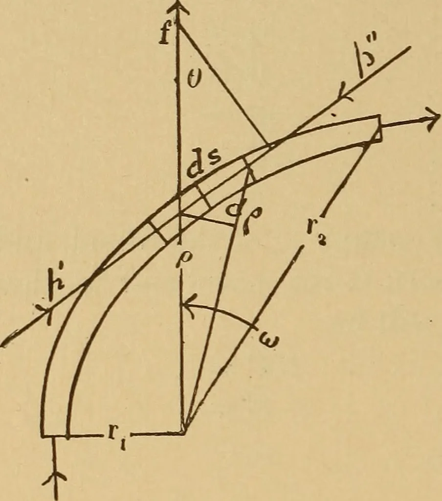 An illustration from Theory of turbines, 1895, leaf 85