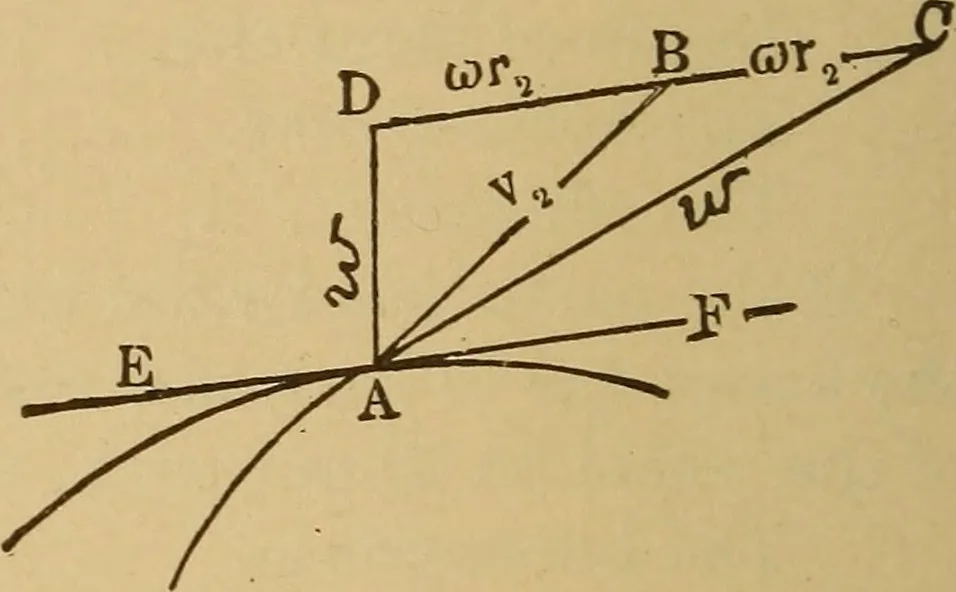 An illustration from Theory of turbines, 1895, leaf 85